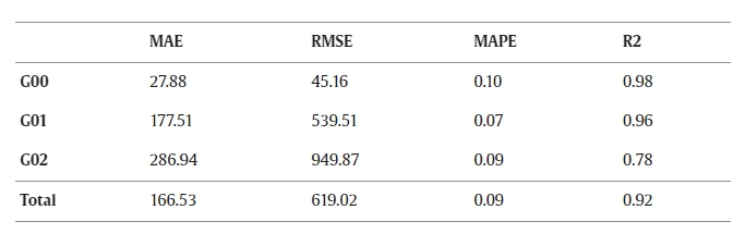 table 2.jpg